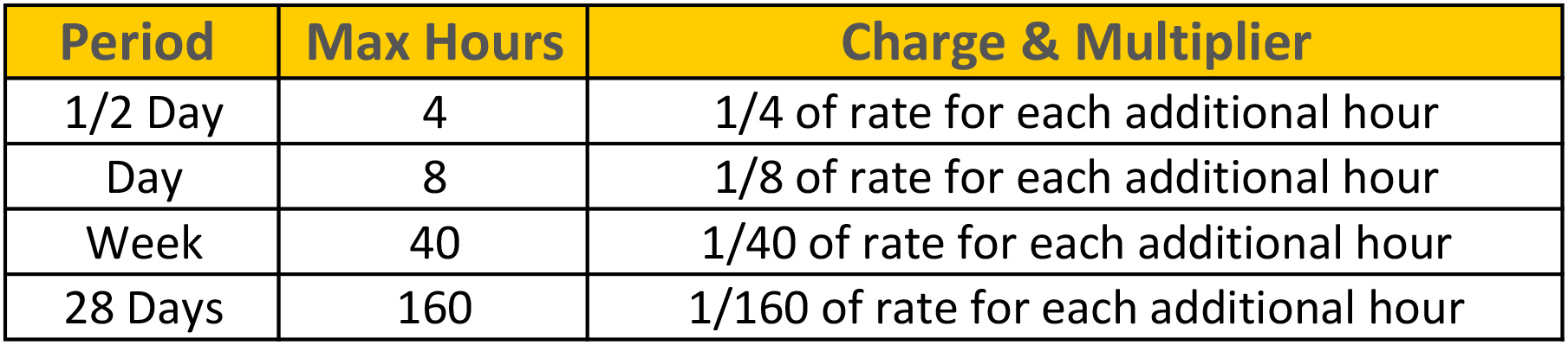 proration chart